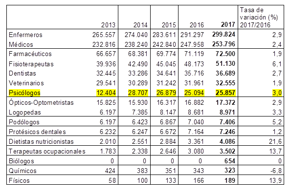 Evol-prof-sanit-coleg